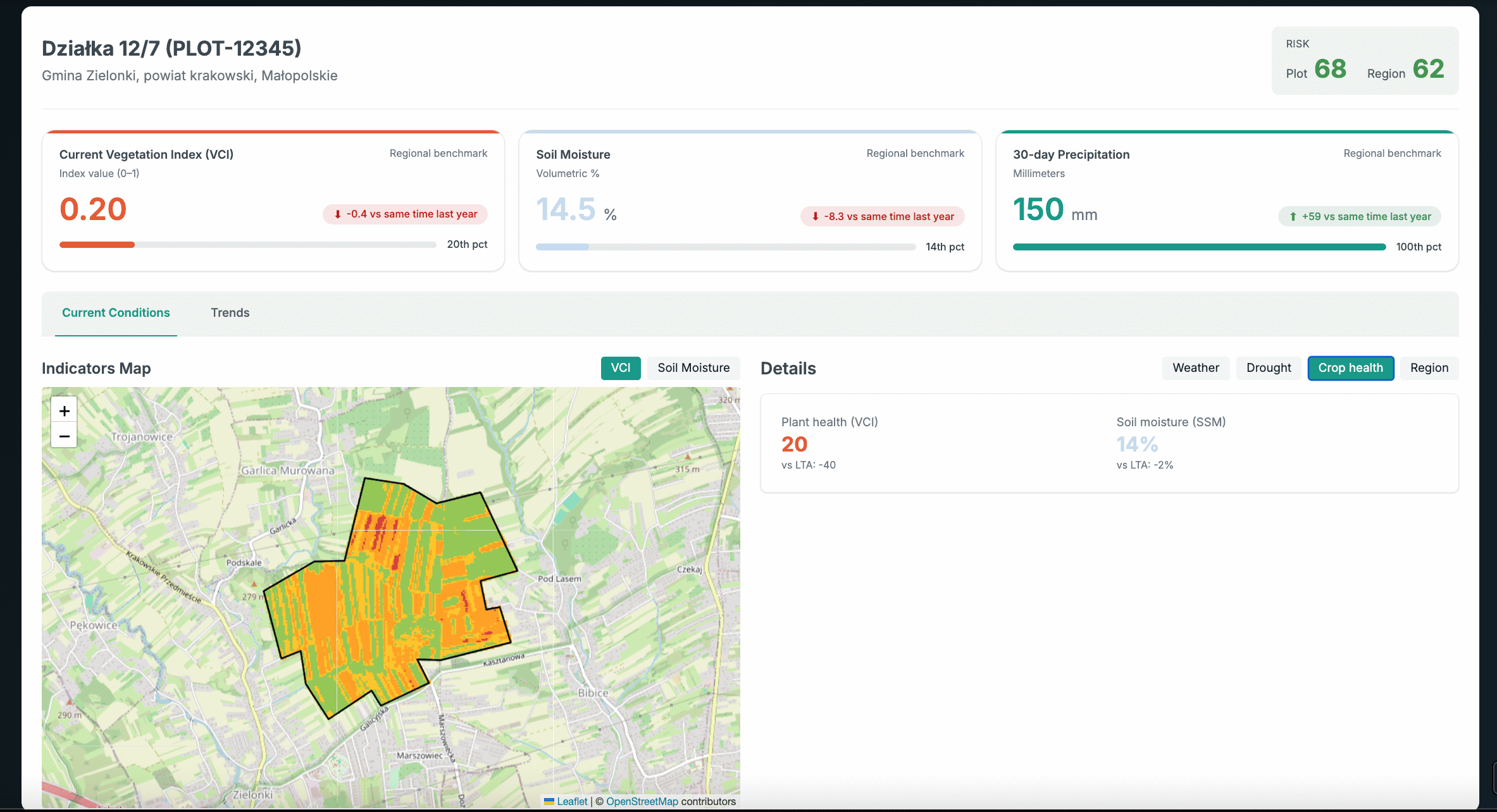 Panel alertów i powiadomień