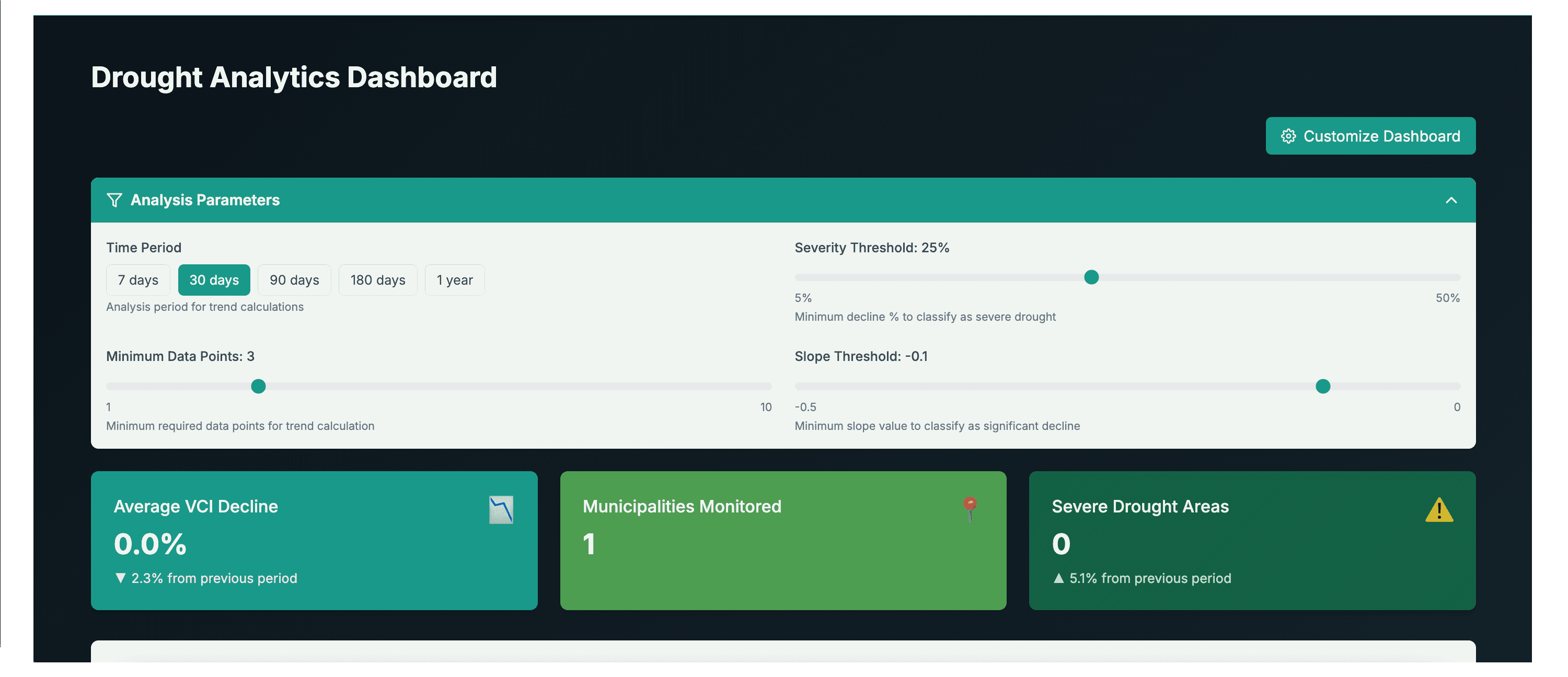 Widok portfela polis